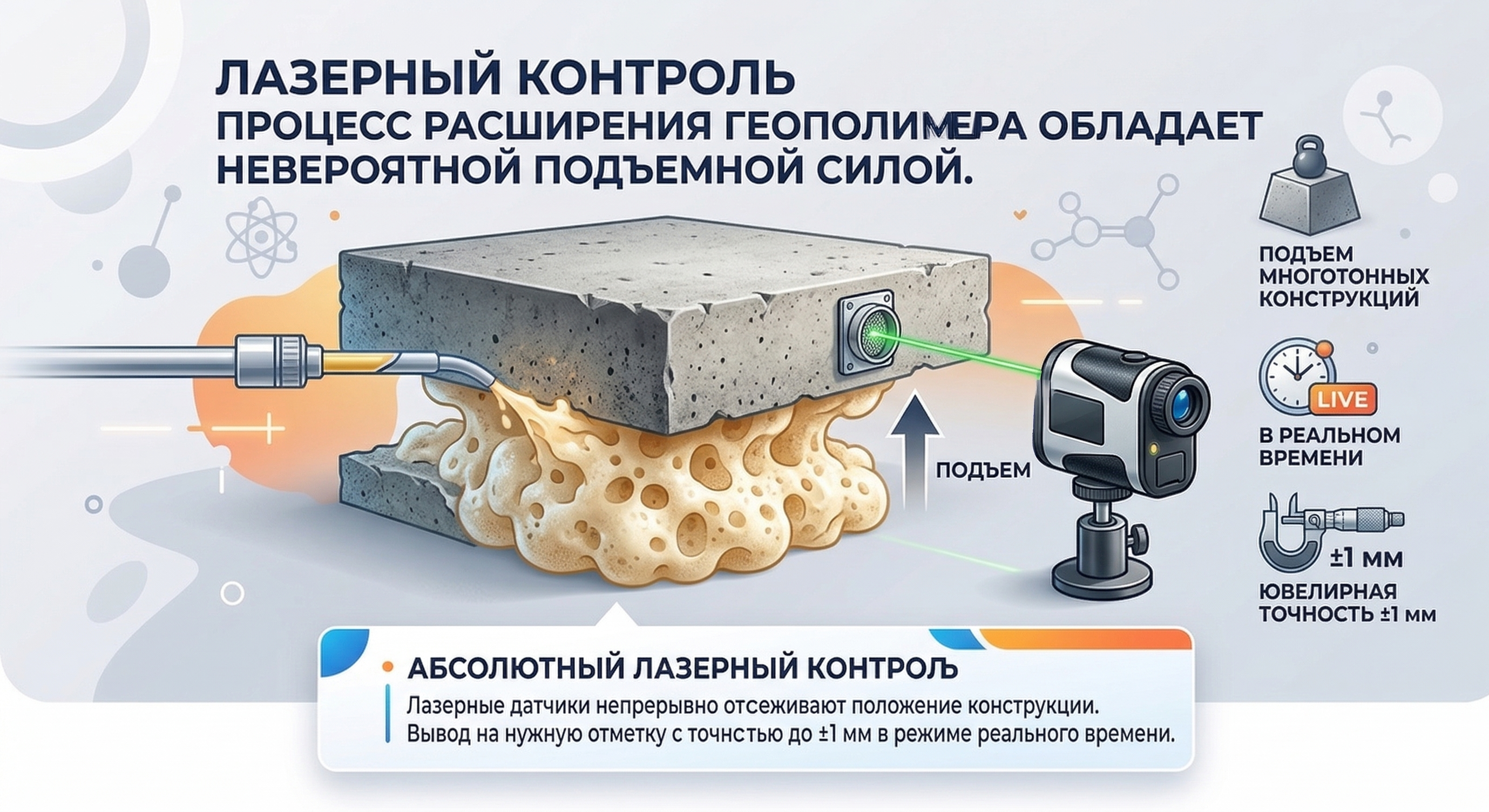 Лазерный контроль